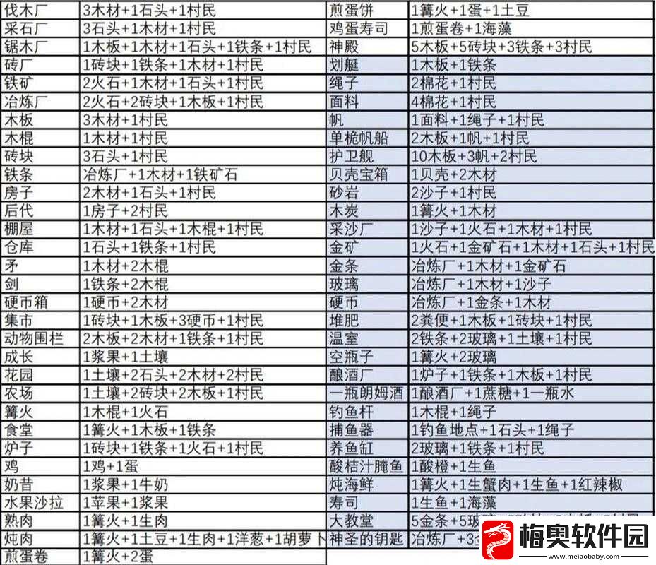 堆叠大陆研究所的合成秘诀：材料组合与制作方法揭秘