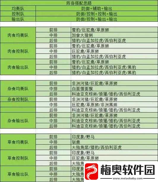 野兽领主新世界最强阵容搭配秘籍大揭秘
