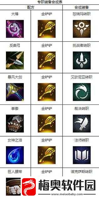 光明大陆战士转职：选哪个更优