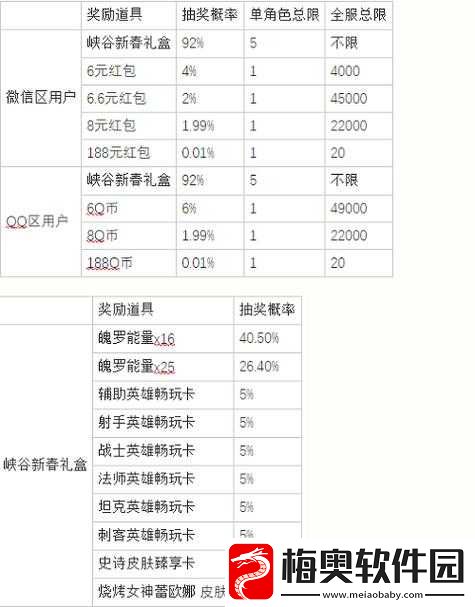英雄联盟手游超级红包领取攻略：最多可领红包数揭秘