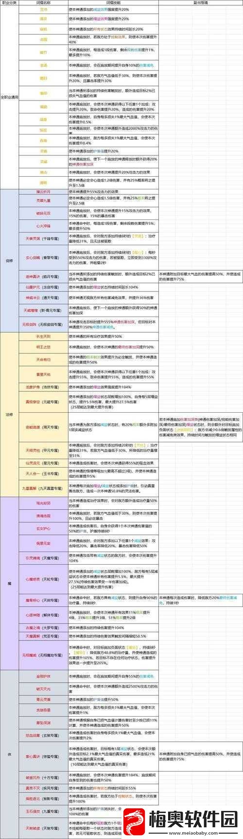修仙宗门2天赋选择指南