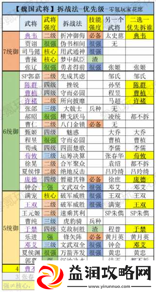 三国志战略版全面攻略助你提升攻击力