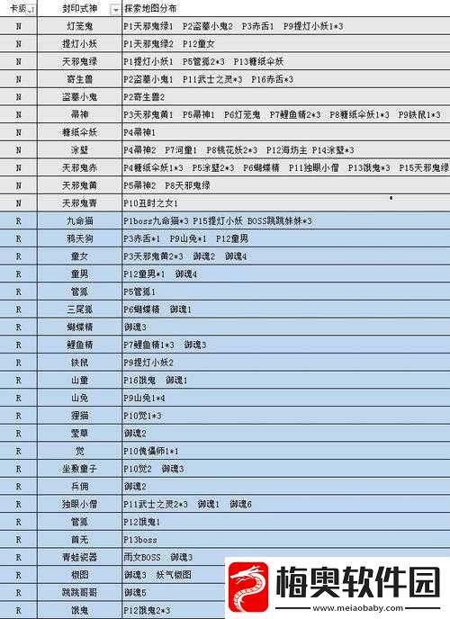 阴阳师善见边境怪物刷新点位置详解：攻略览表