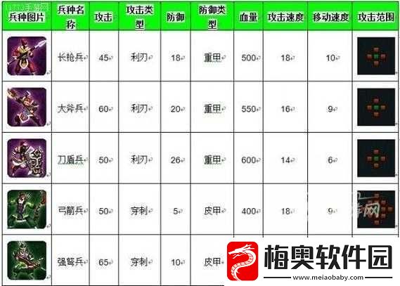 帝王三国攻略之武将特点与实战运用深度解析