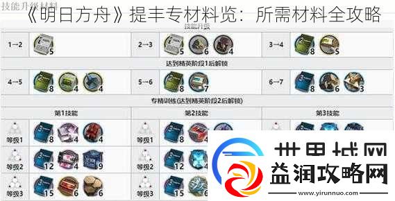 明日方舟提丰专材料览：所需材料全攻略