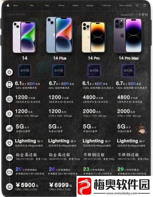 iPhone