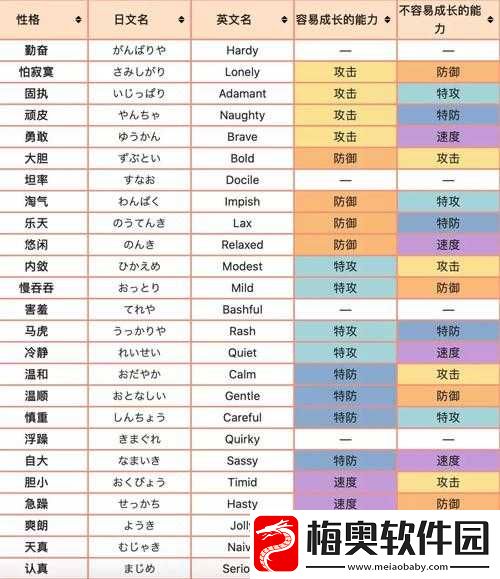 探究剑盾角色性格转变的方法与策略-实现角色升华