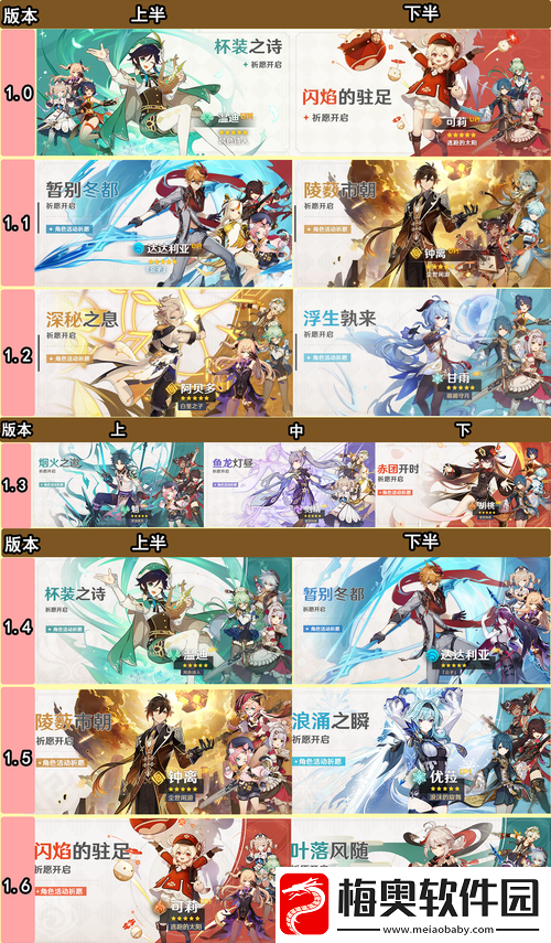 2022-年原神须弥角色-up-顺序详细盘点全知晓