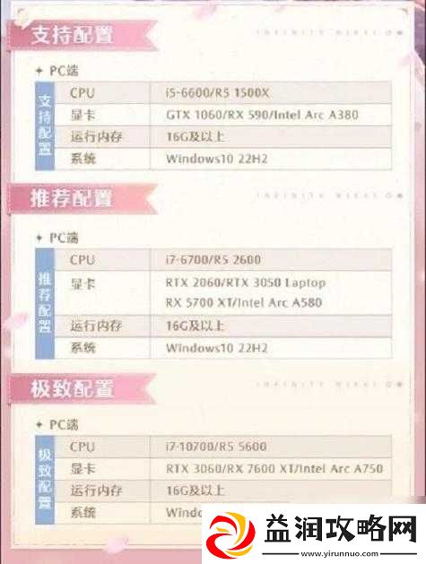 Hob游戏概述及其在不同平台上的最低系统配置要求详解