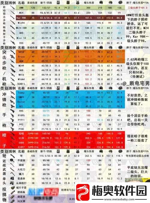 绝地求生刺激战场武器配件实战指南：全面解析配件效果以提升战斗效能