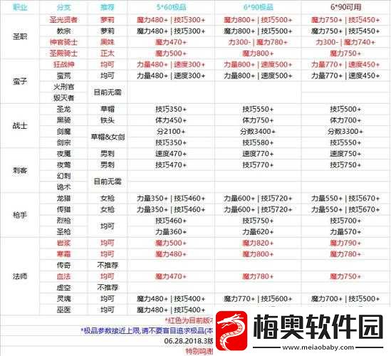 地下城堡2巫毒大师转职路线详解巫毒大师技能属性