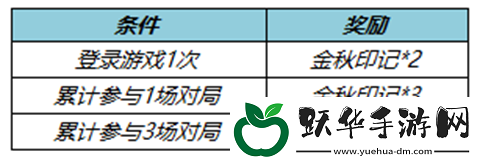 王者荣耀金秋印记怎么获得