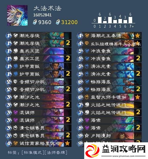 炉石传说圣地历险记法师胜率最高套牌是哪些