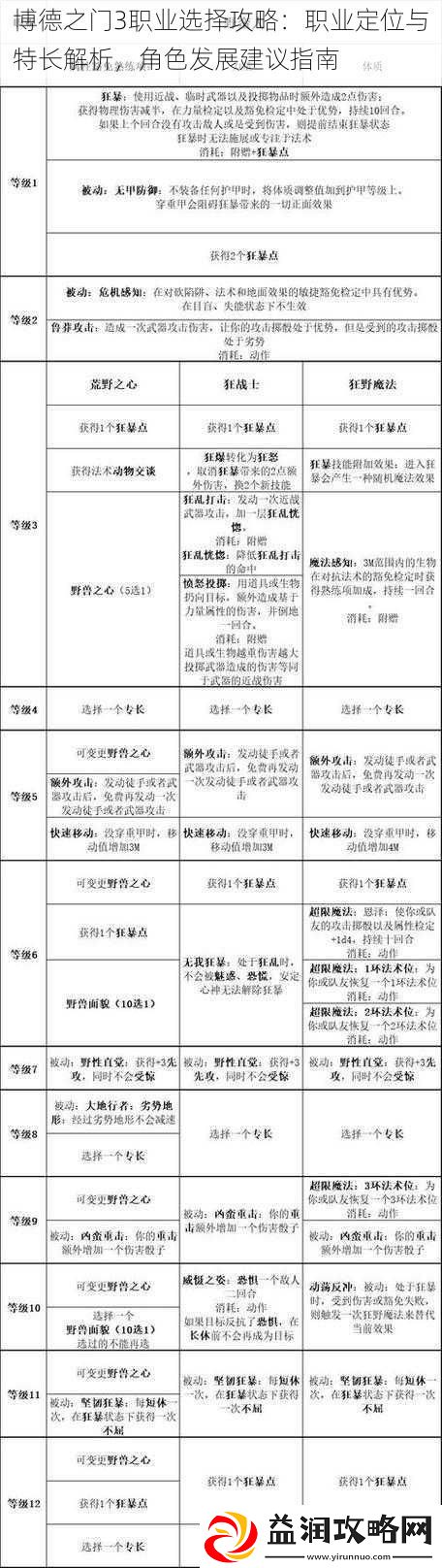 博德之门3职业选择攻略：职业定位与特长解析角色发展建议指南