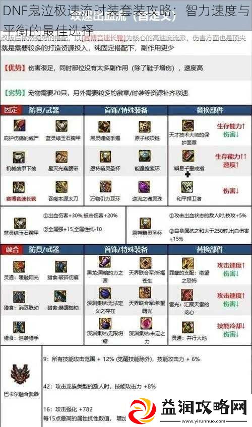 DNF鬼泣极速流时装套装攻略：智力速度与平衡的最佳选择