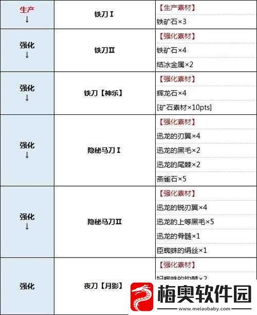 怪物猎人世界太刀图鉴