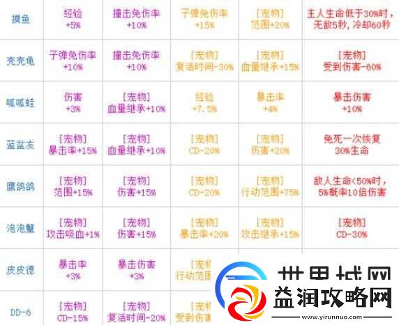 弹壳特攻队携带宠物的实用技巧与策略全解析