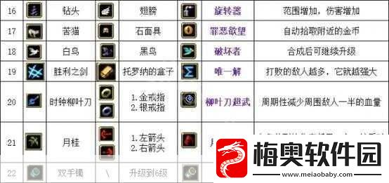 吸血鬼幸存者中闪电戒指超武合成全攻略及雷环详解