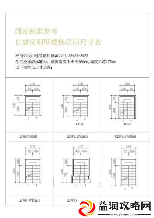 楼梯间进深尺寸测量的正确方法和注意事项