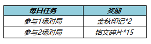 王者荣耀金秋印记怎么获得