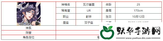 第七幻域瓦尔基里神格图鉴具体一览