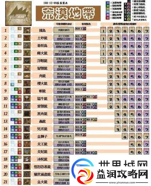 怪物猎人世界-块剑拉多巴尔喀II详细属性及合成素材解析