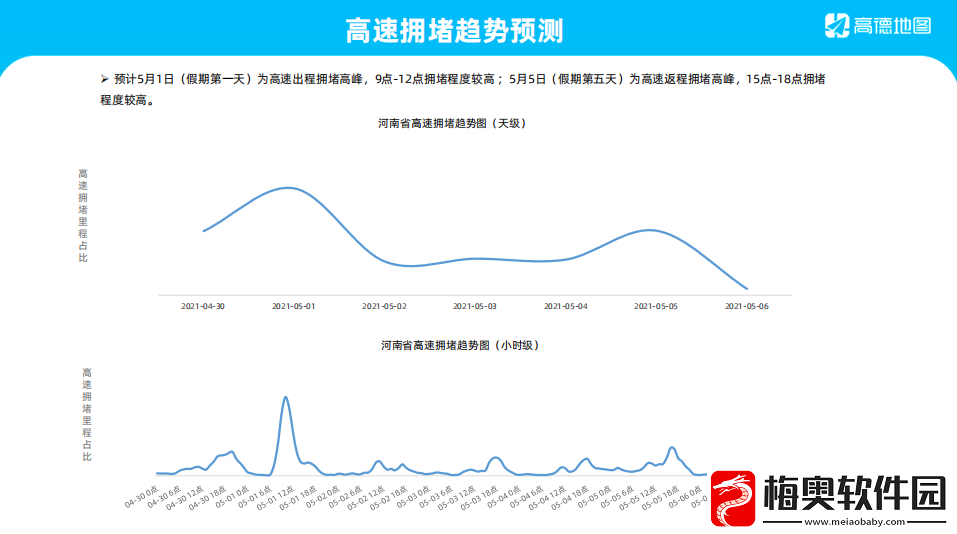 快速缓解整夜堵着3ph系统的方法