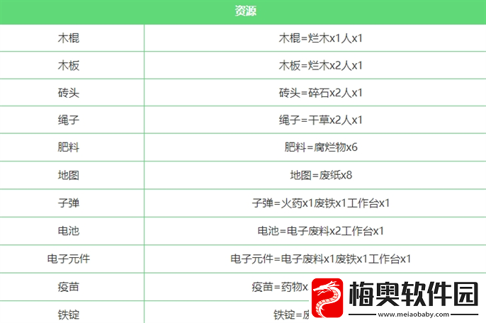 堆叠大陆合成表怎么合成