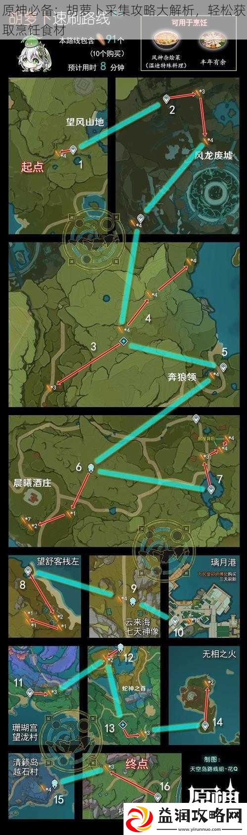 原神必备：胡萝卜采集攻略大解析轻松获取烹饪食材