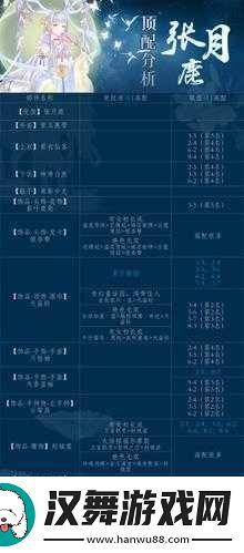 奇迹暖暖满天繁星怎么玩-玩法攻略与技巧大揭秘