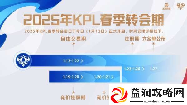春季转会期公告：今日开启自由交易期-1月27日公布大名单