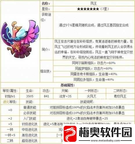 去吧皮卡丘凤王获取攻略及属性全解析