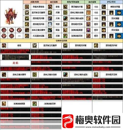 DNF-雾神妮版本男弹药毕业装备的精心之选