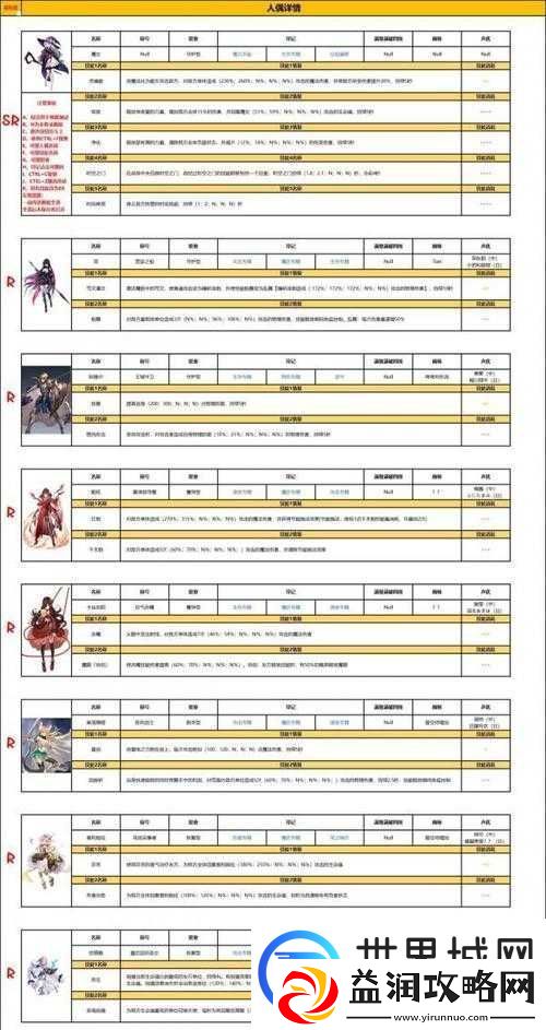 复苏的魔女守护之誓8层通关攻略-阵容搭配与打法技巧详解