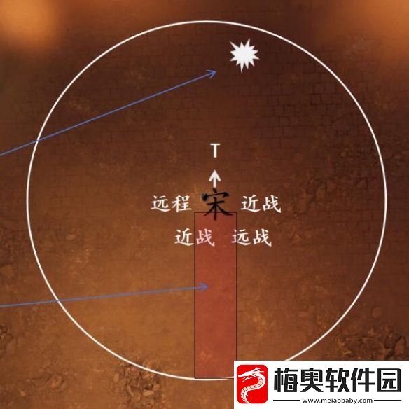 剑网3一之窟副本通关攻略
