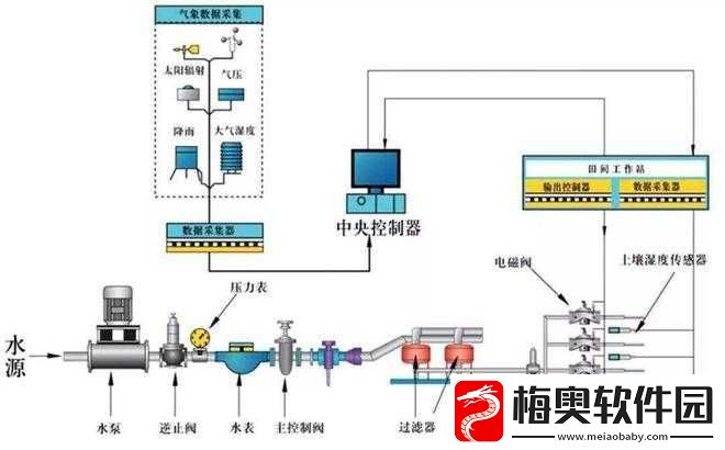 精准灌溉系统：y-液收集系统的高效解决方案
