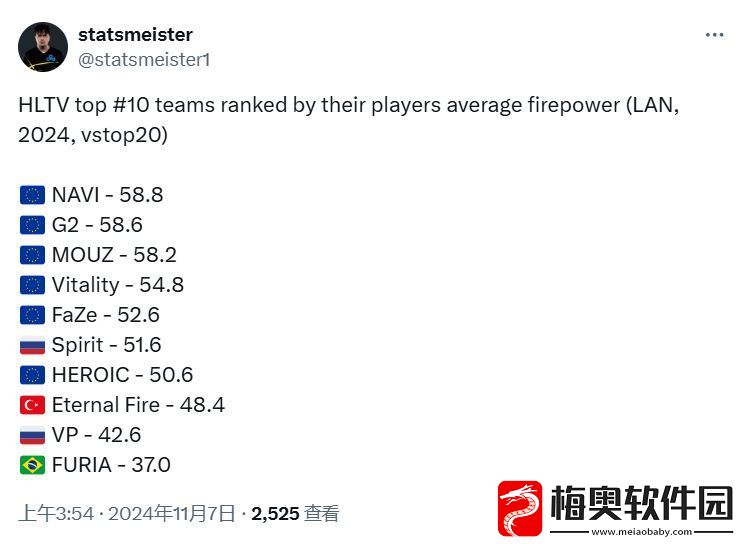 TOP10队伍的平均火力值排行
