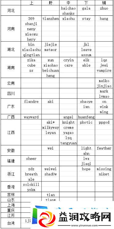 友整理24/25年LPL各选手籍贯：湖南湖北人才济济-江西盛产中单