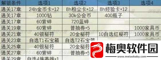 揭秘峡湾秘宝：第期剑与远征峡湾秘宝上线时间详解-期待已久的新轮冒险即将开启
