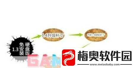 热血无赖游戏白屏停止工作问题的终极解决方案大揭秘