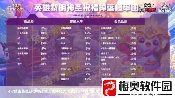 云顶之弈