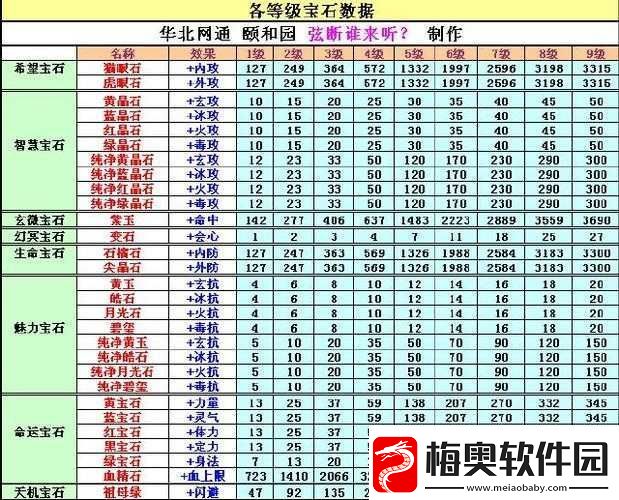 天龙八部-3D-：不止宝石-六步提升攻击力秘籍大揭秘