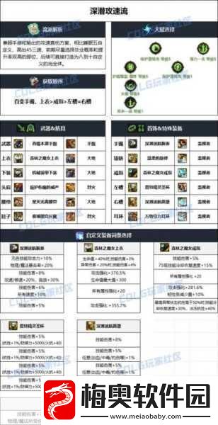 2024-最新-DNF-召唤雾神武器选择指南-找准你的最佳利器