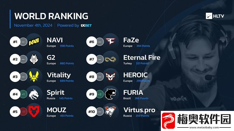 TOP10队伍的平均火力值排行