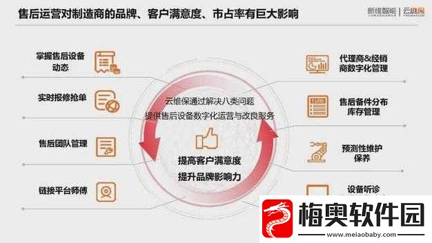 日本免费-saascrm：助力企业数字化转型