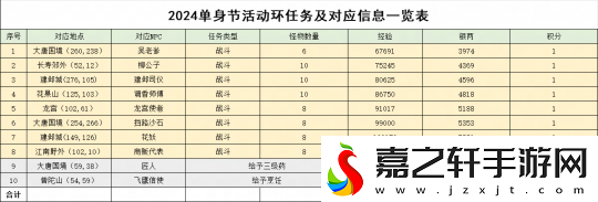 梦幻西游2024单身节活动攻略