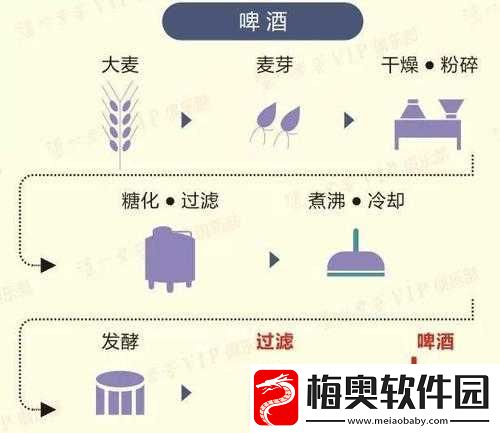 辐射4谷内啤酒配方全面攻略：揭秘啤酒配方位置-酿造秘籍览表