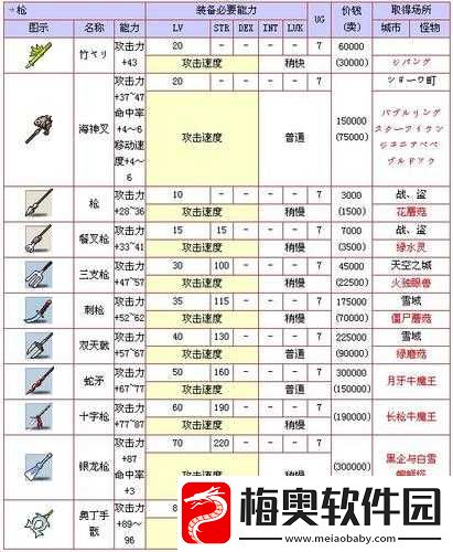 冒险岛2值钱战士上装属性图鉴：夺宝高手装备收藏指南