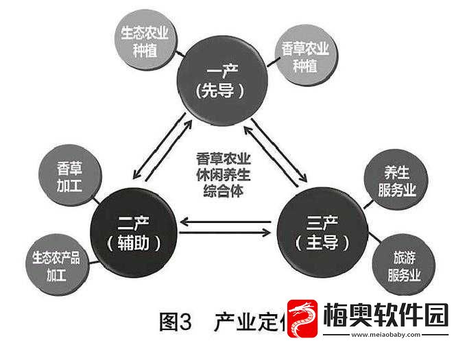 麻花豆精产三产区区别分析