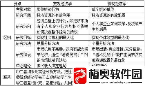 日韩和的一区二区区别：功能与内容差异